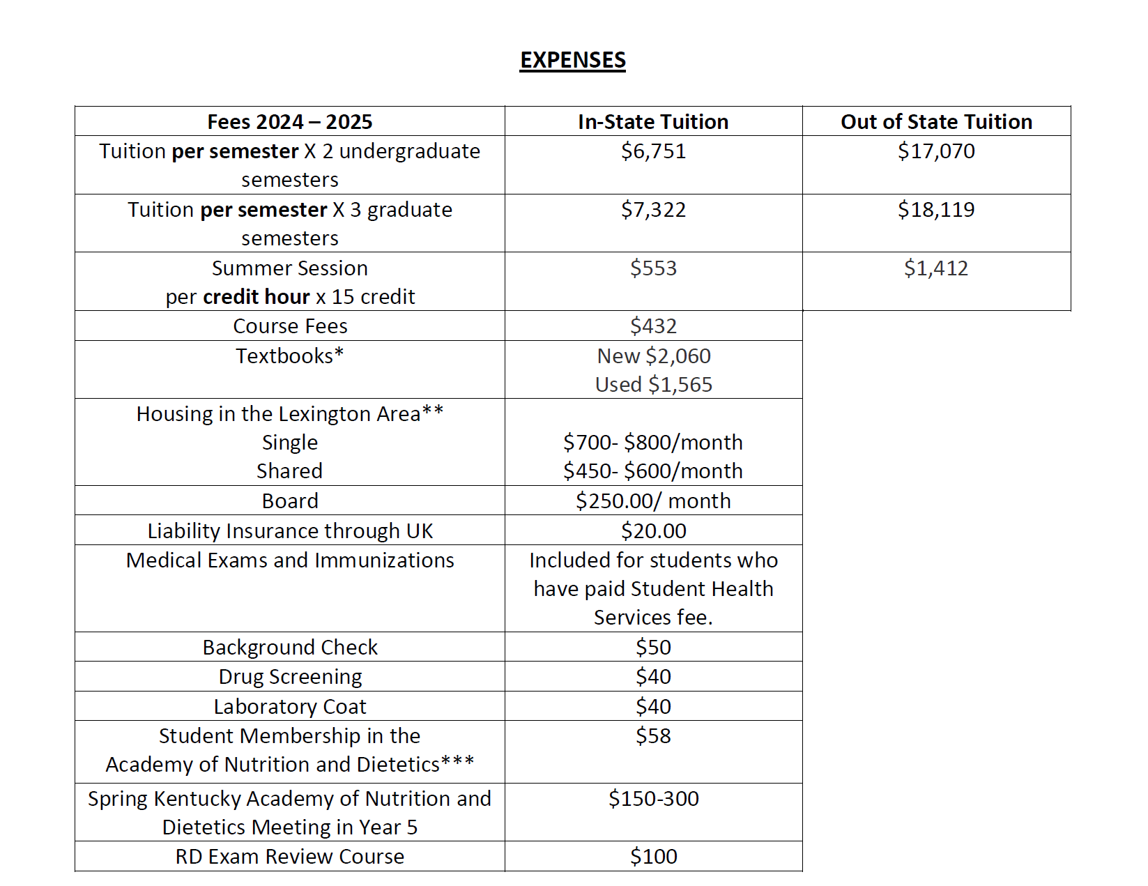 Expenses